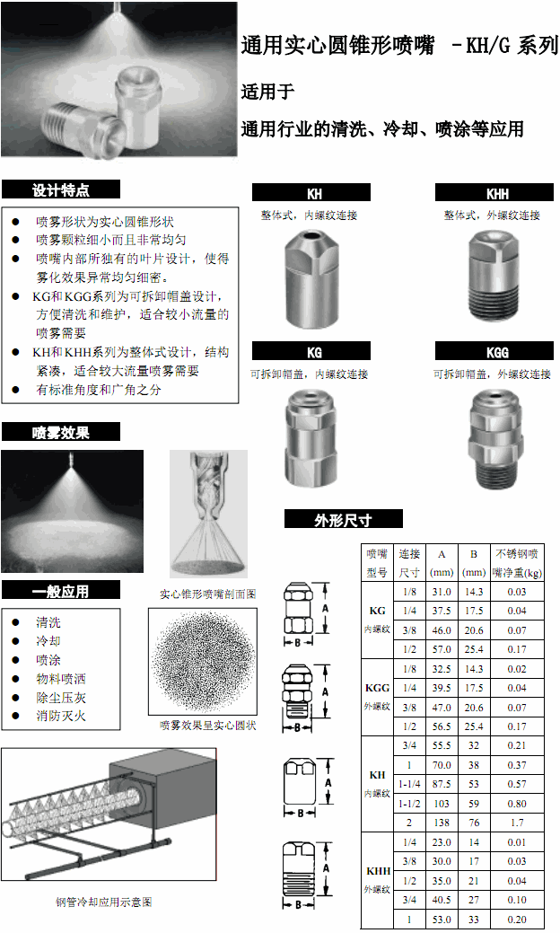 通用實(shí)心圓錐形噴嘴KHH.gif